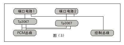 數字程控交換機原理圖