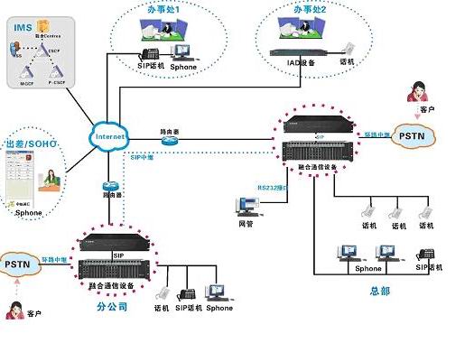 IVOIP