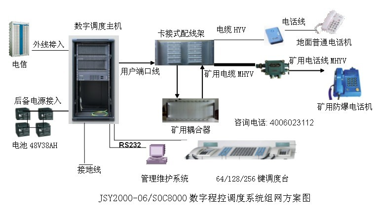 數字程控調度系統組網圖
