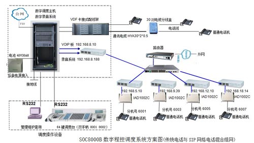 南桐礦業(yè)調(diào)度程控交換機(jī)組網(wǎng)圖