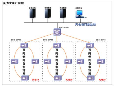 變電站環網方案圖