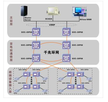 變電站環網方案圖