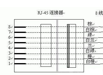 網(wǎng)線水晶頭接法順序圖