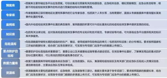防汛數據庫圖