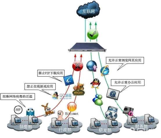 申甌企業(yè)辦公無(wú)線覆蓋解決方案