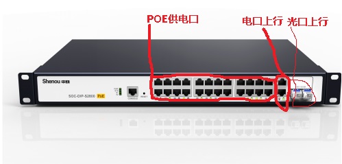 申甌POE交換機標注