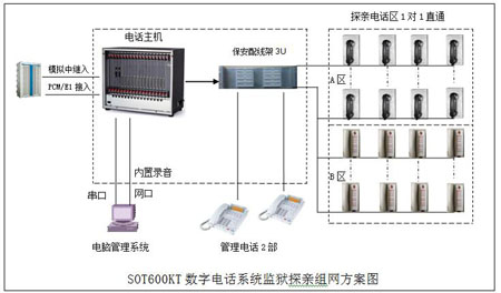 監獄探親直通電話系統圖