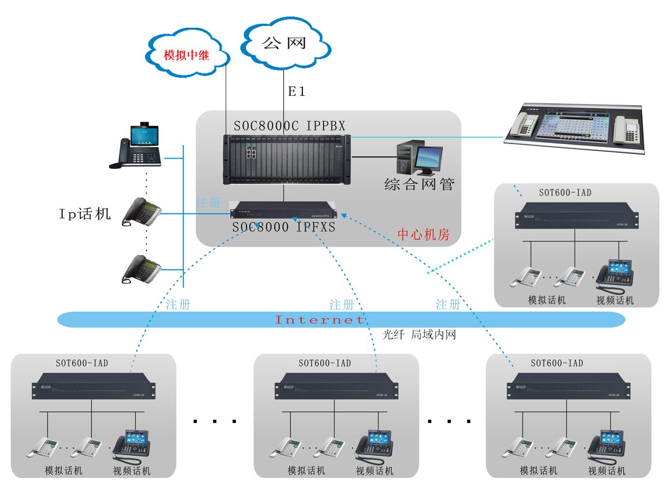 調(diào)度光纖程控交換機(jī)方案圖