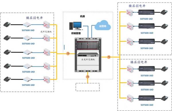 SOC8000IPPBX交換機加語音網關 SOC8000IPPBX交換機加語音網關