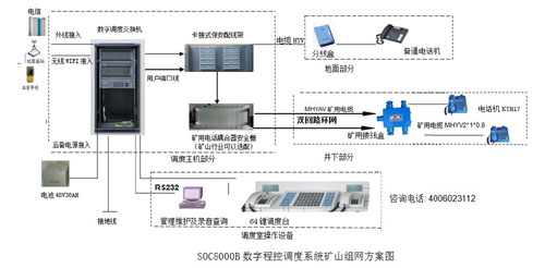 礦山調度通信系統(tǒng)