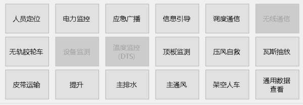 煤科院融合調(diào)系統(tǒng)圖