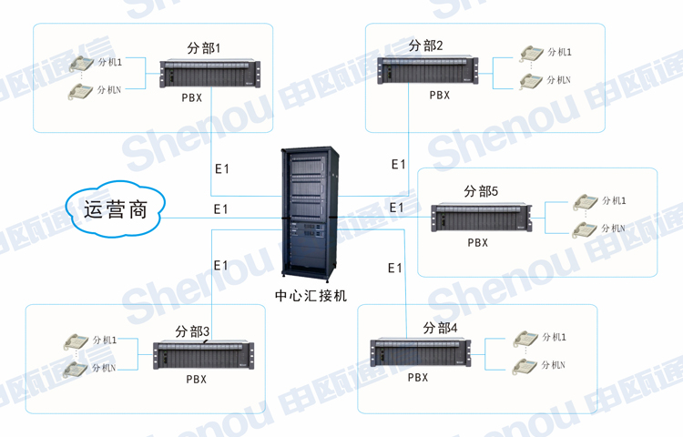 JSY2000-06(sh)ֳ̿ؽQCʯϵy(tng)ĽQ