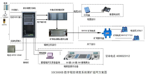電話(huà)調(diào)度系統(tǒng)組圖