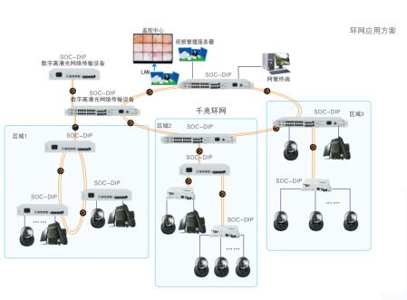 視頻監控系統